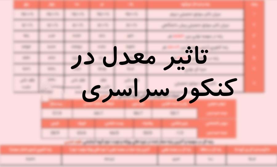 تاثیر امتحان های نهایی در کنکور سراسری