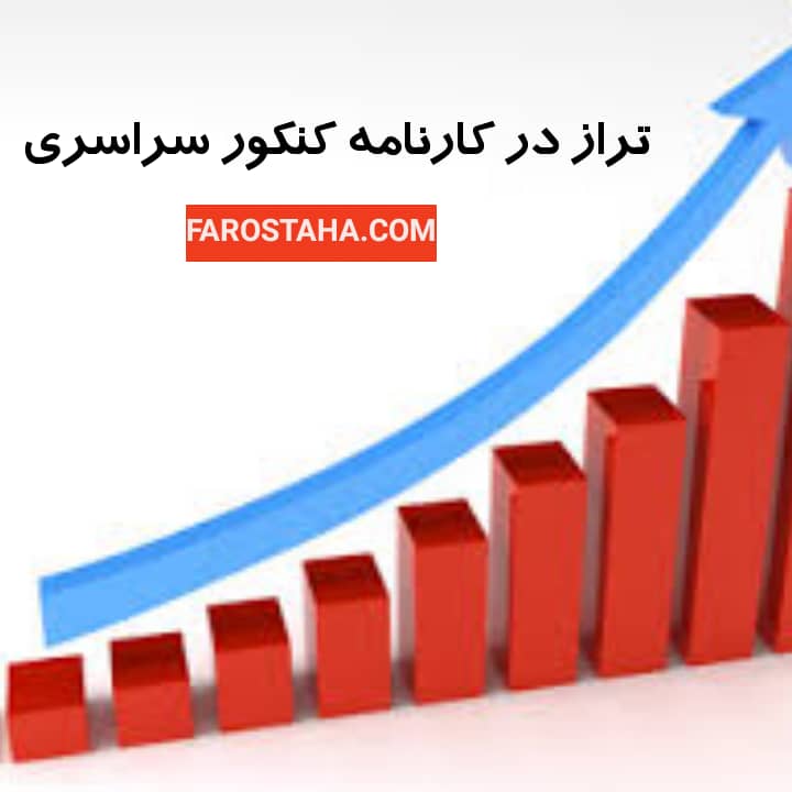 تراز در کارنامه کنکور سراسری